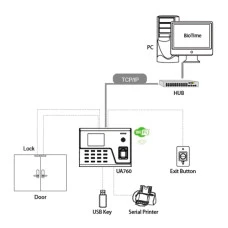Біометричний термінал обліку робочого часу ZKTeco UA760/ID
