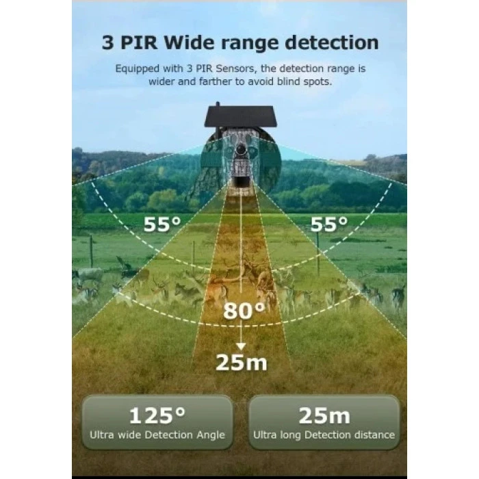 Фотопастка Sectec ST-CH808 GPS (7800mAh, сонячна панель)
