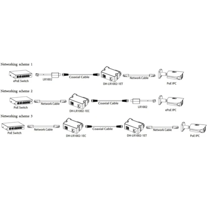 Пассивный приемопередатчик Dahua DH-LR1002-1ET Dahua 10752