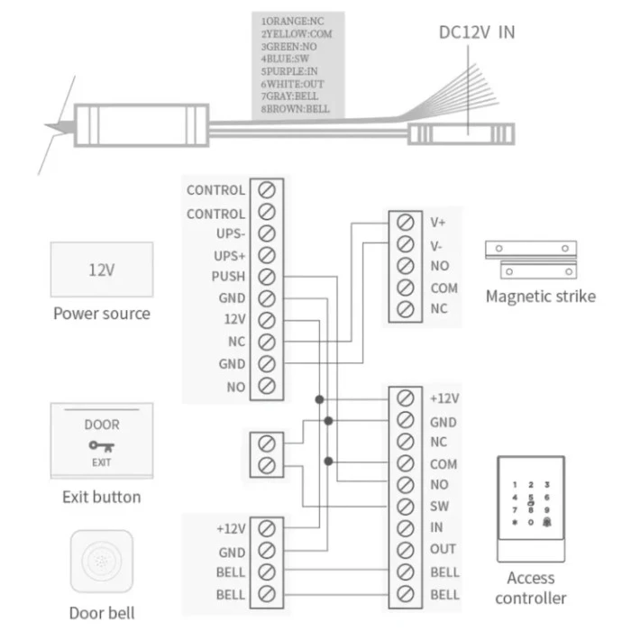 Контролер доступу TTLOCK K-2 FP Black