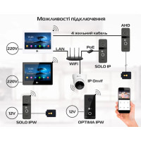 Відеодомофон Neolight Alpha Hybrid White