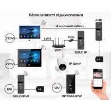 Видеодомофон Neolight Alpha Hybrid White