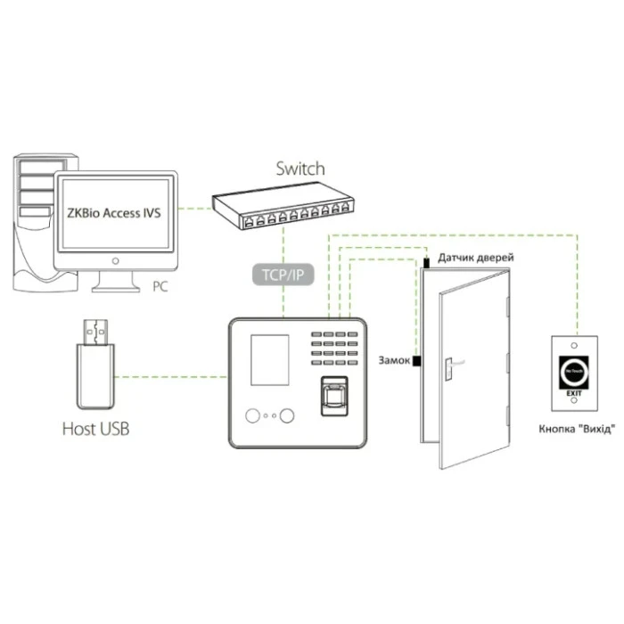 Біометричний термінал ZKTeco MB20-VL (000025787) ZKTeco 16324