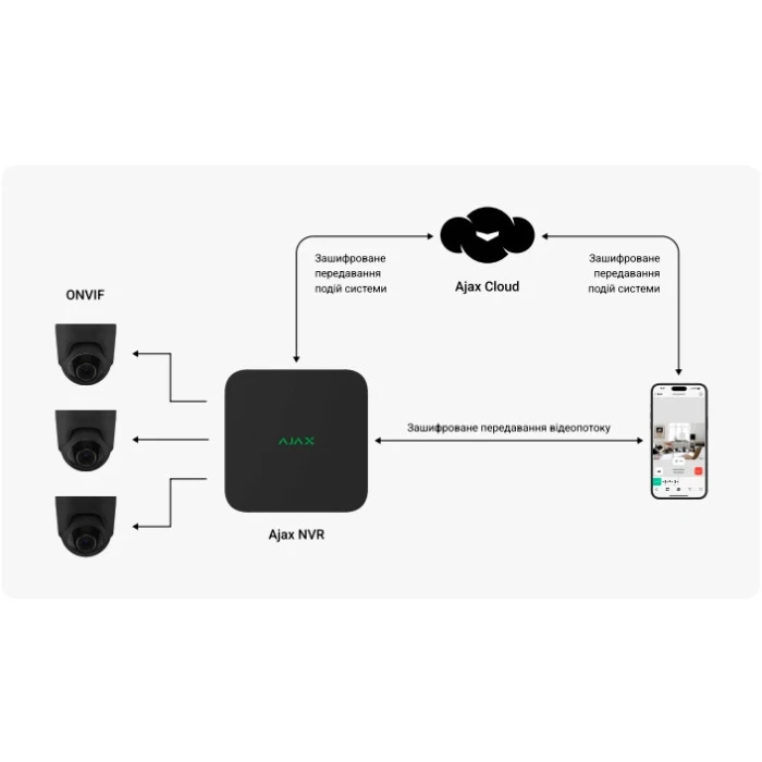 Сетевой видеорегистратор Ajax NVR (8ch) (8EU) Black (70938.122.BL)