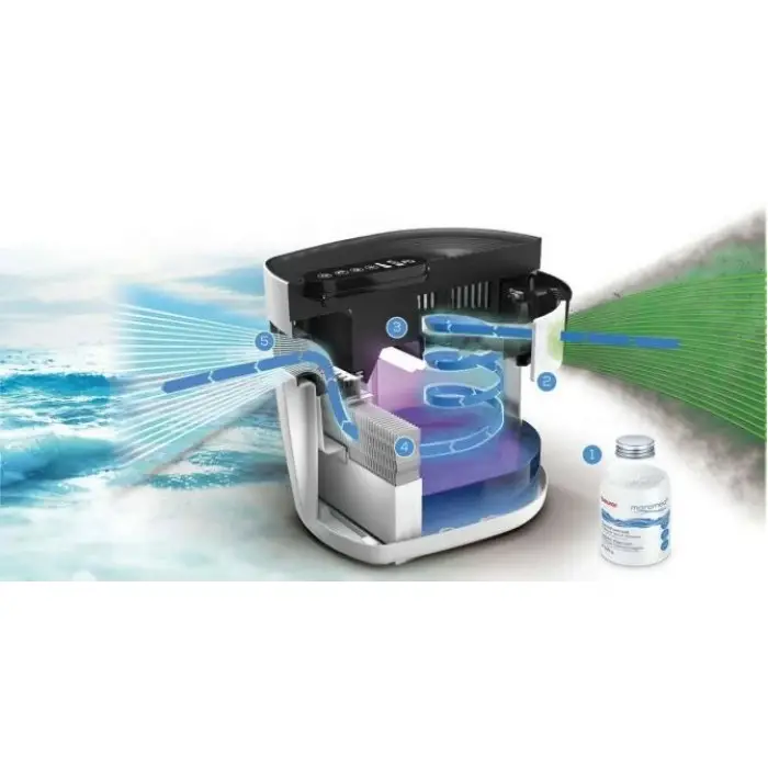 Очисник повітря Beurer MK 500