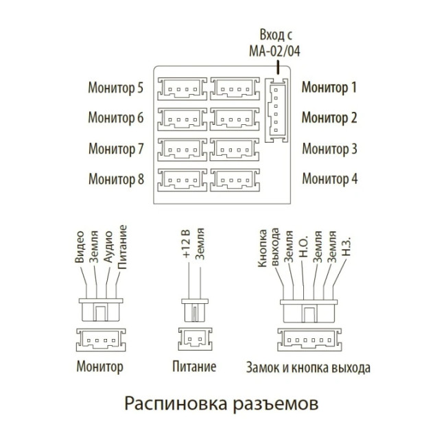 Модуль расширения Slinex MA-08 Slinex 6630