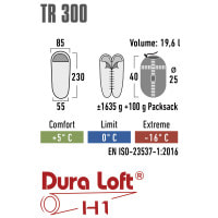 Спальный мешок High Peak TR 300/0°C Dark Red/Grey Right (23061)