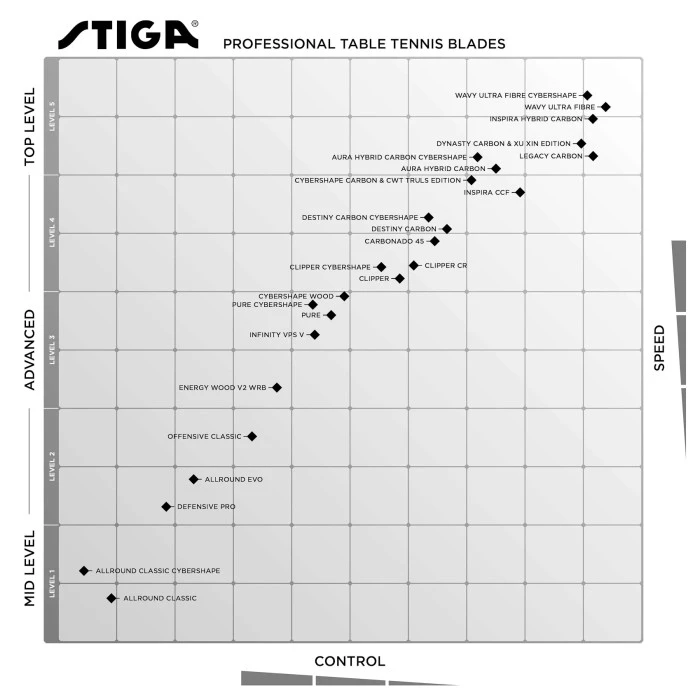 Основа для ракетки Stiga Clipper CR Master (102535)