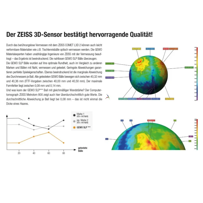Мячи для настольного тенниса Gewo Ultra SLP 40+ ITTF 6 шт (81351200)