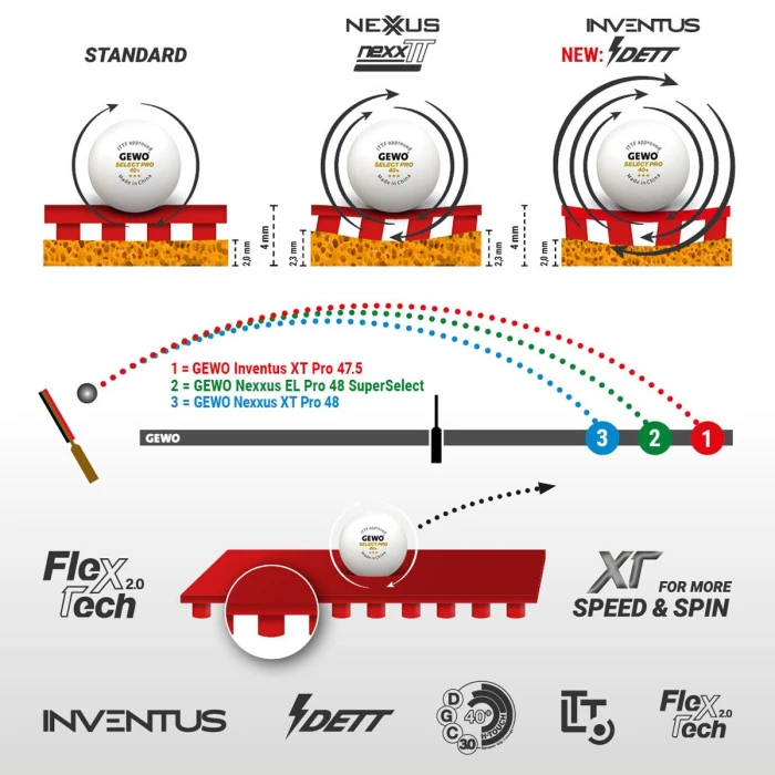 Ракетка для настольного тенниса Gewo Force ARC OFF, Inventus XT Pro 52.5+50.0, FL (1163700001)