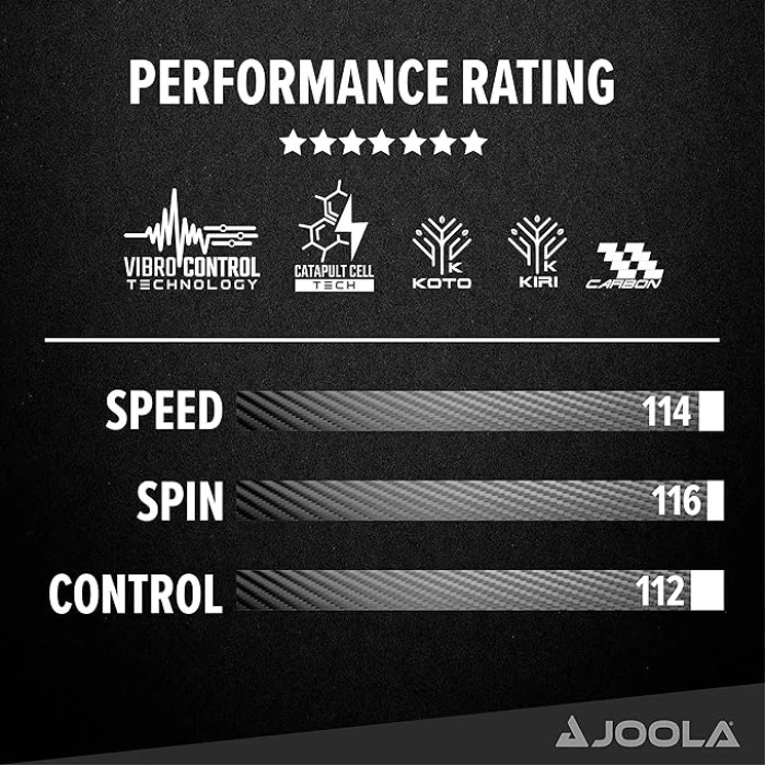 Ракетка для настільного тенісу Joola Mega Carbon (54205)