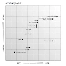 Ракетка для падел тенниса Stiga Racket 1.3K Hard Cybershape (2202-1826-03)
