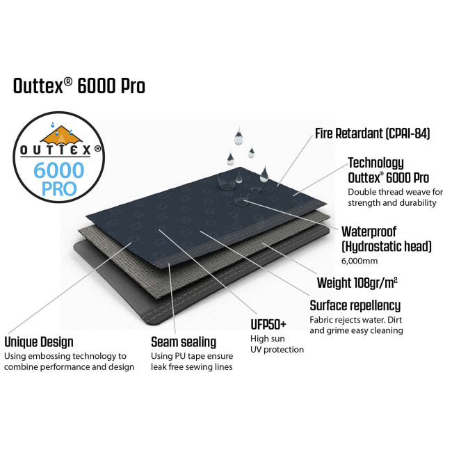 Палатка Outwell Nevada 5P Navy Night (111203)