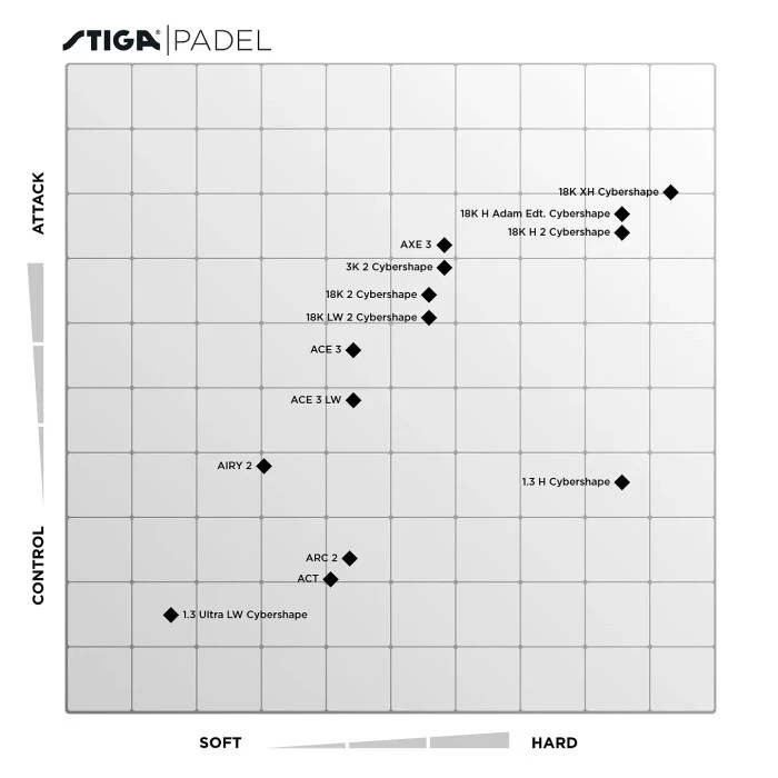 Ракетка для падел тенниса Stiga Racket 18K Cybershape 2V (2202-1722-03)
