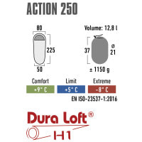 Спальный мешок High Peak Action 250/+5°C Blue/Dark Blue Left (20086)