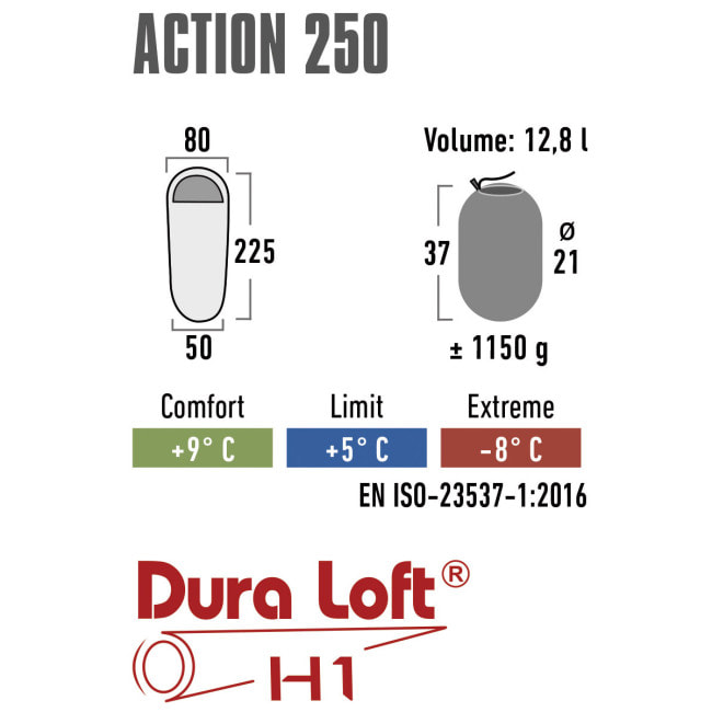 Спальный мешок High Peak Action 250/+5°C Blue/Dark Blue Left (20086)