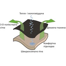 Кресло кемпинговое Outwell Grand Canyon XL (410127)