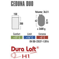 Спальный мешок High Peak Ceduna Duo/+14°C Blue/Dark Blue Twin (20031)