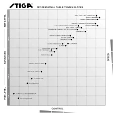 Основа для ракетки Stiga Allround Classic Master (105035)